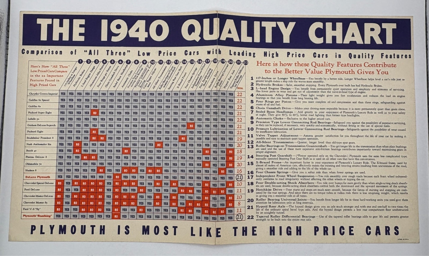 Original 1940 Plymouth "Quality Chart" Dealer Comparison Chart